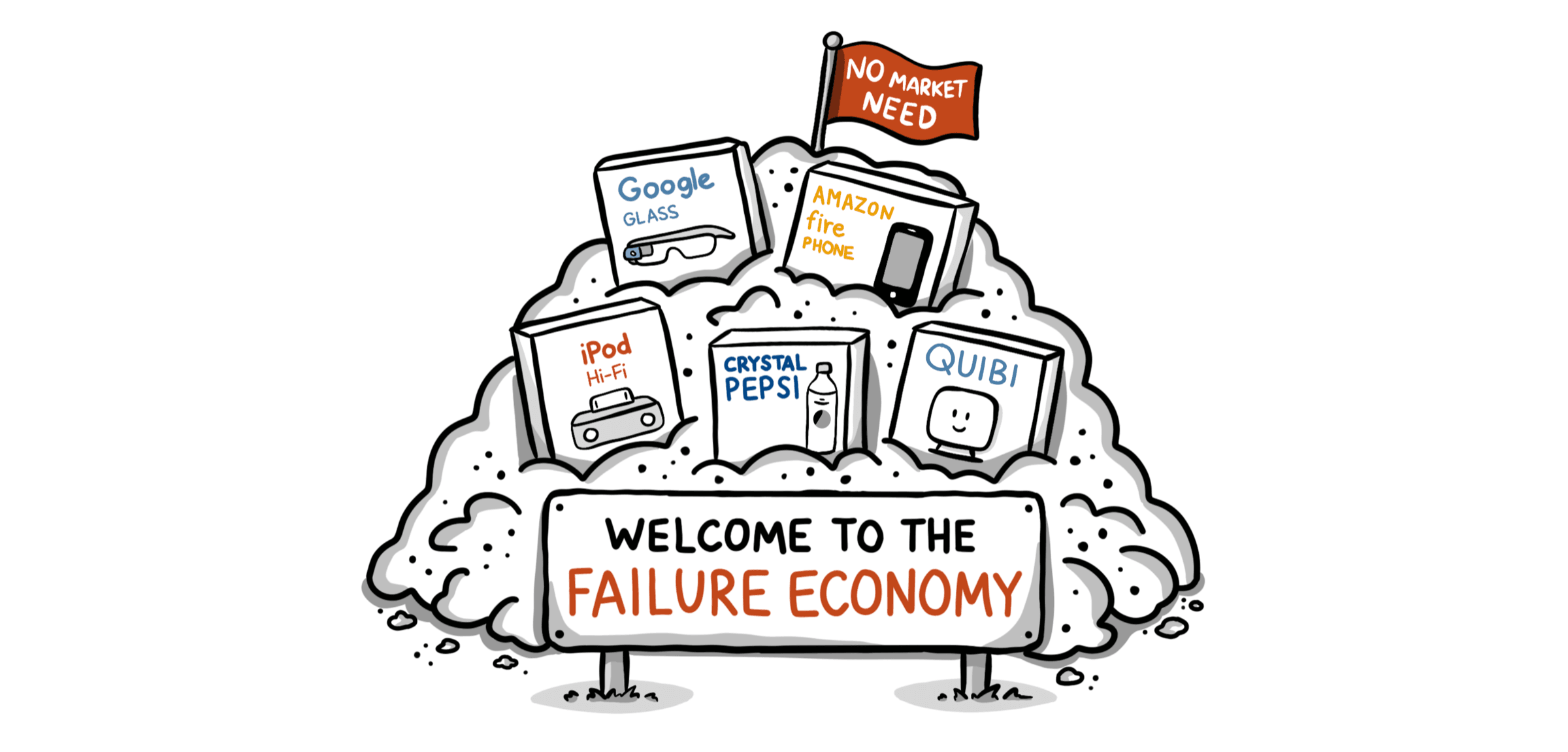 Welcome to the Failure Economy — Google Glass, Amazon Fire Phone, iPod Hi-Fi, Crystal Pepsi and Quibi piled up under a 'No Market Need' flag
