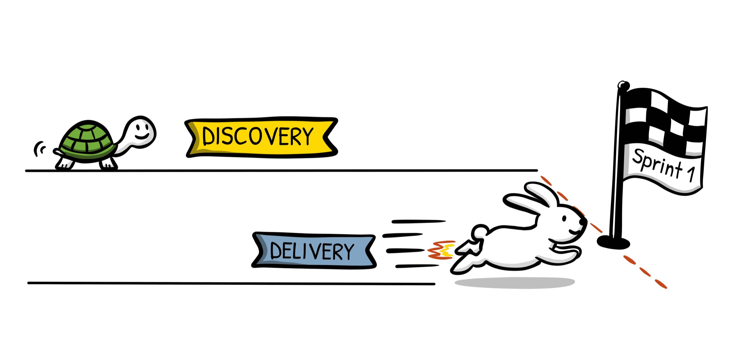 A tortoise labelled Discovery and a rabbit labelled Delivery racing toward the Sprint 1 finish line